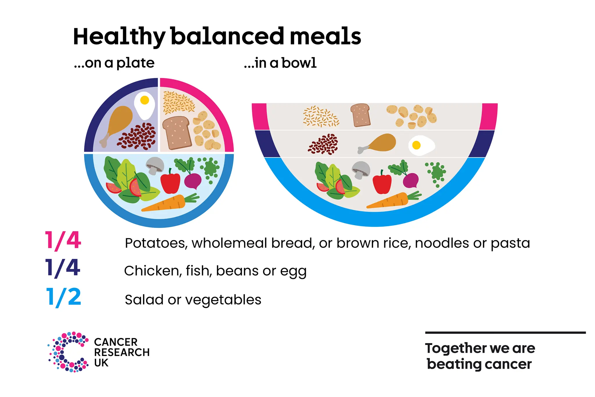 Healthy balanced meals.