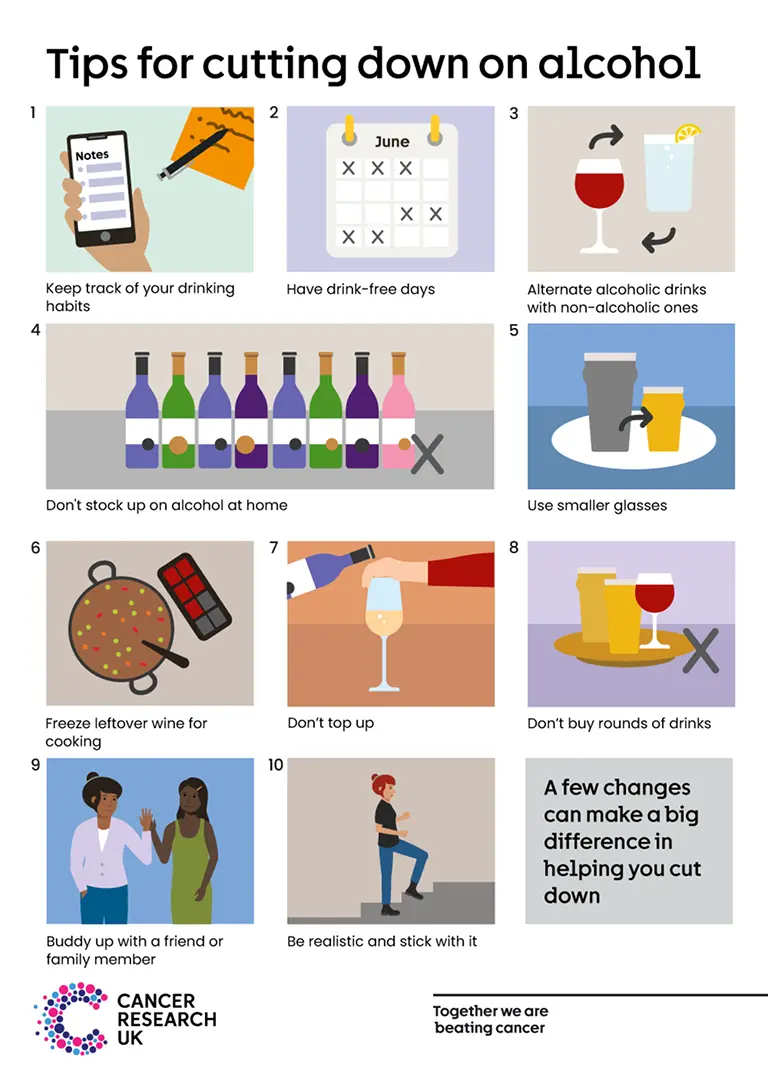 Infographic about cutting down alcohol.
