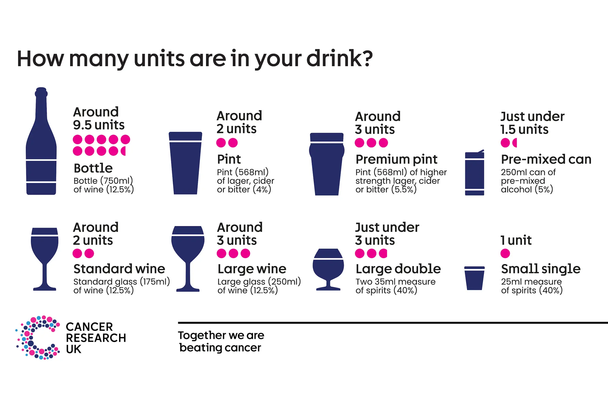 Infographic about alcohol units.
