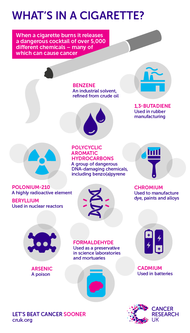 What's in a cigarette? What's in a cigarette?