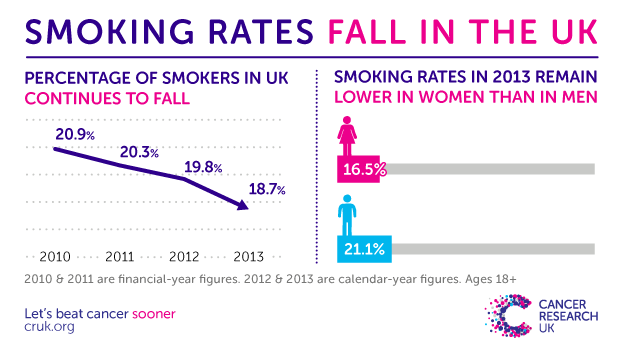 lung most cancers level four no signs and symptoms