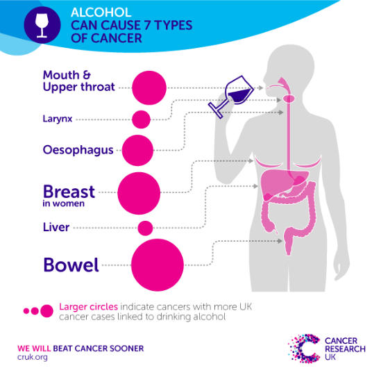 cancers caused by alcohol