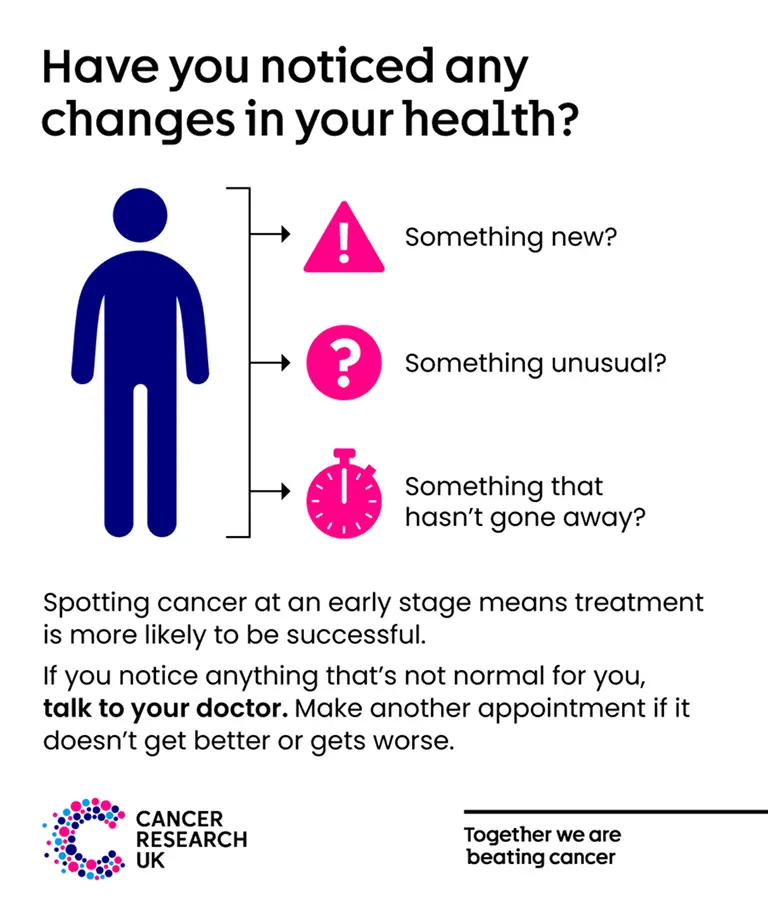 Spotting cancer early infographic.