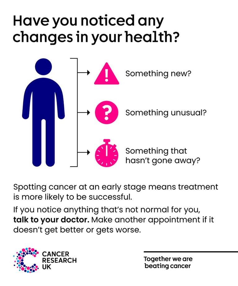 Spotting cancer early infographic.