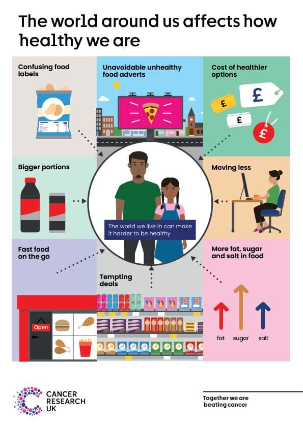 The world around us affects how healthy we are.