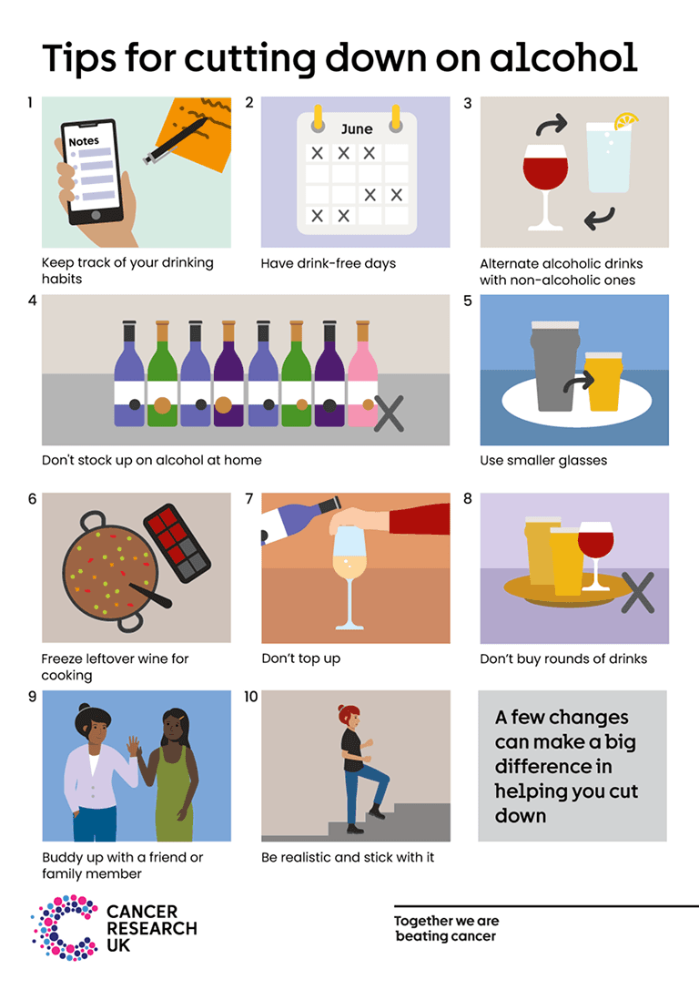 Infographic about cutting down alcohol.