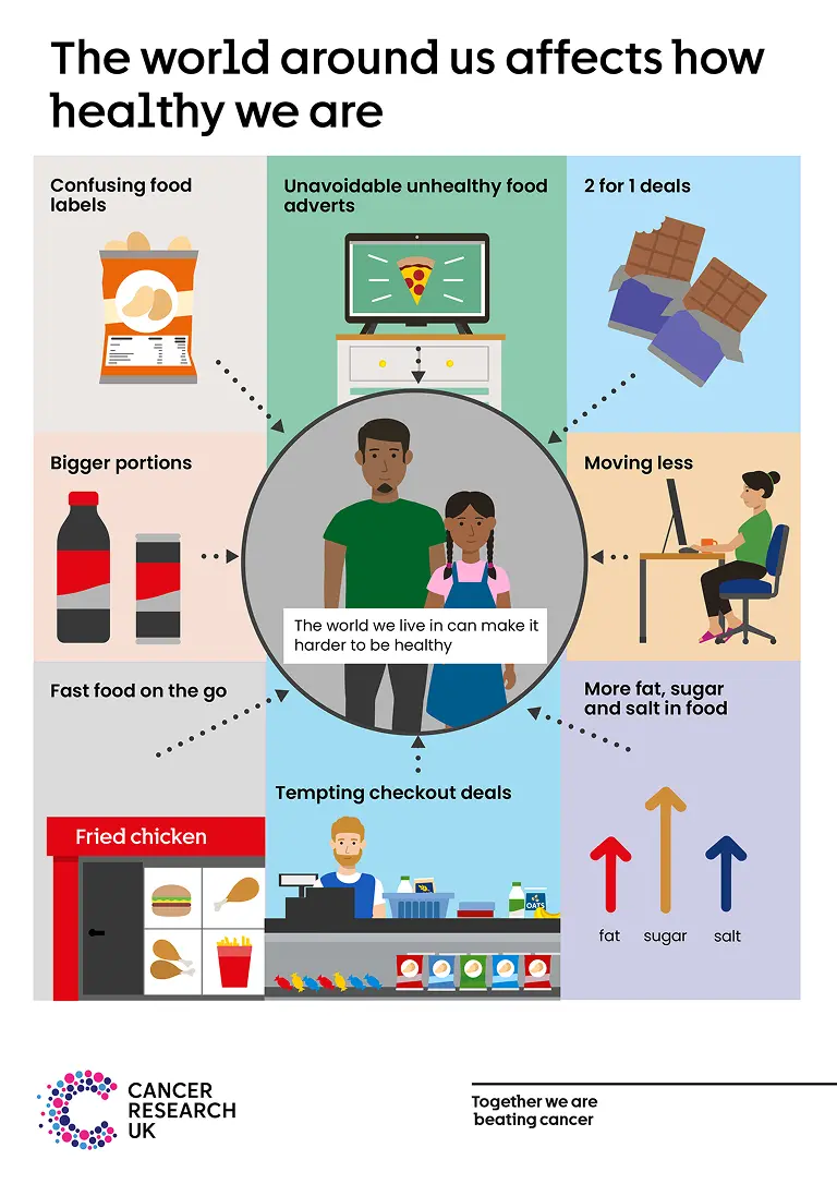 The world around us affects how healthy we are.