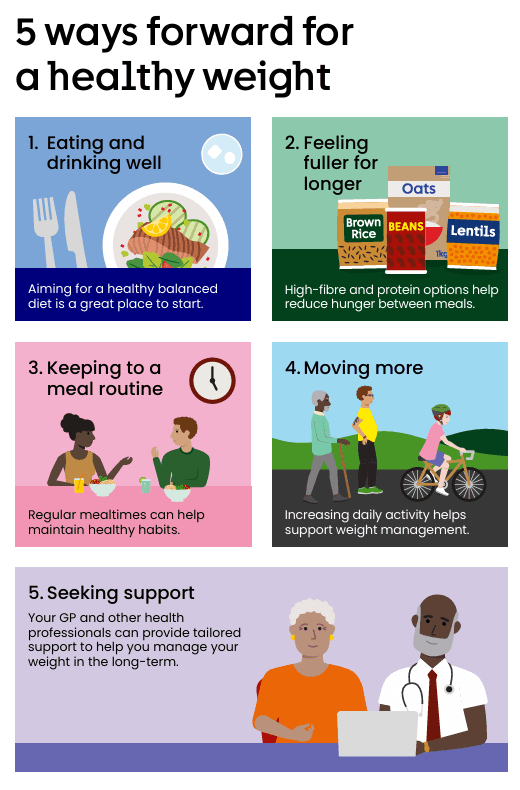 Our 5 ways forward for a healthy weight include eating well, moving more and seeking support.