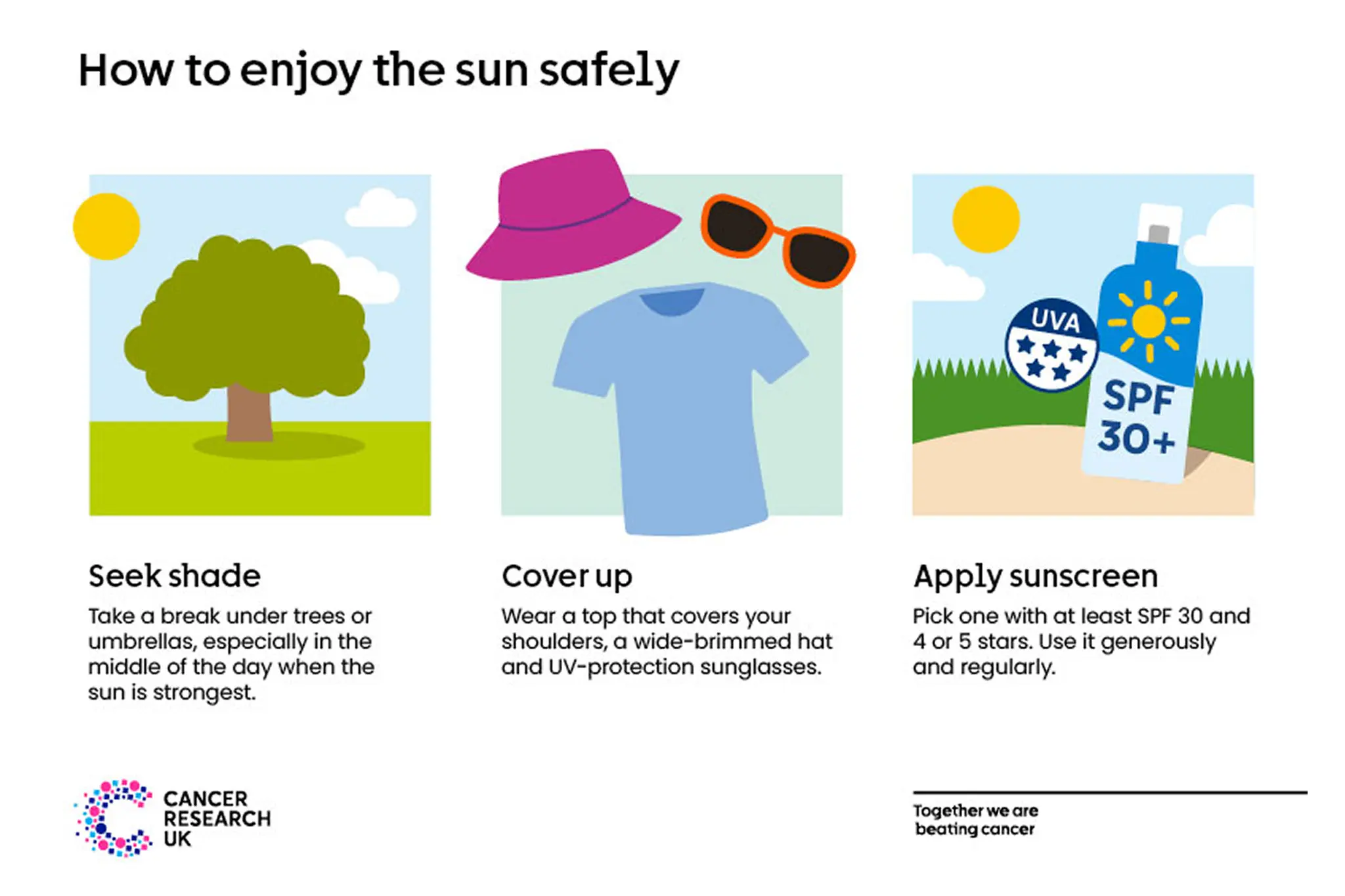 How to enjoy the sun safely. Find shade. Cover up. Use plenty of sunscreen with at least SPF 30.