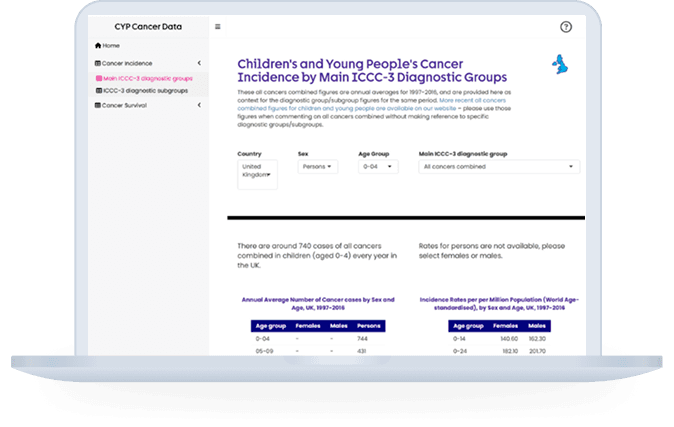 Image from the children and young peoples data hub.