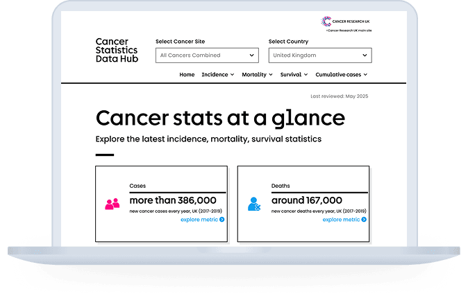 Visual showing graphs from the Teatment Data Hub.