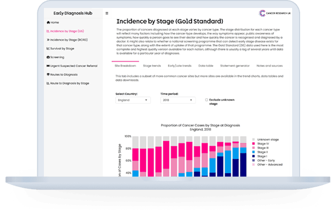 Graphic from the Early Diagnosis data hub.