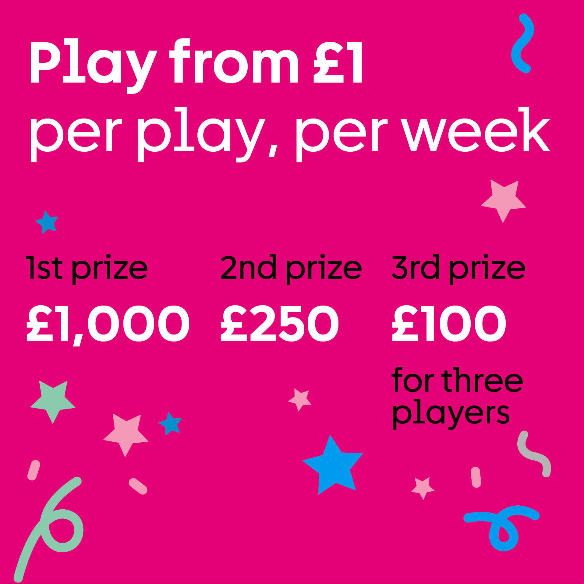An illustration that reads Play from £1,per play, per week. 1st prize £1000, 2nd prize 250, 3rd prize £100 for three players.