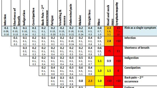 risk assessment tool rat cancer research uk risk assessment tools