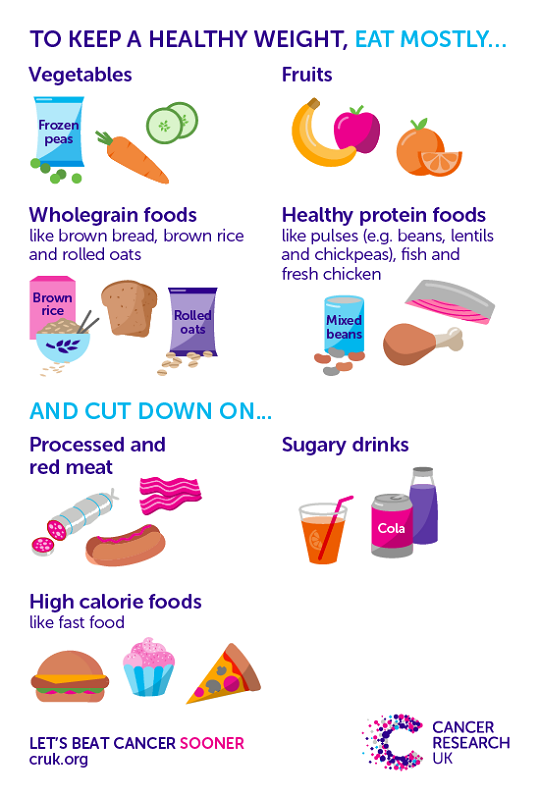 Research paper about healthy diet