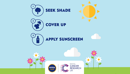 Graphic of social content for safety in the sun