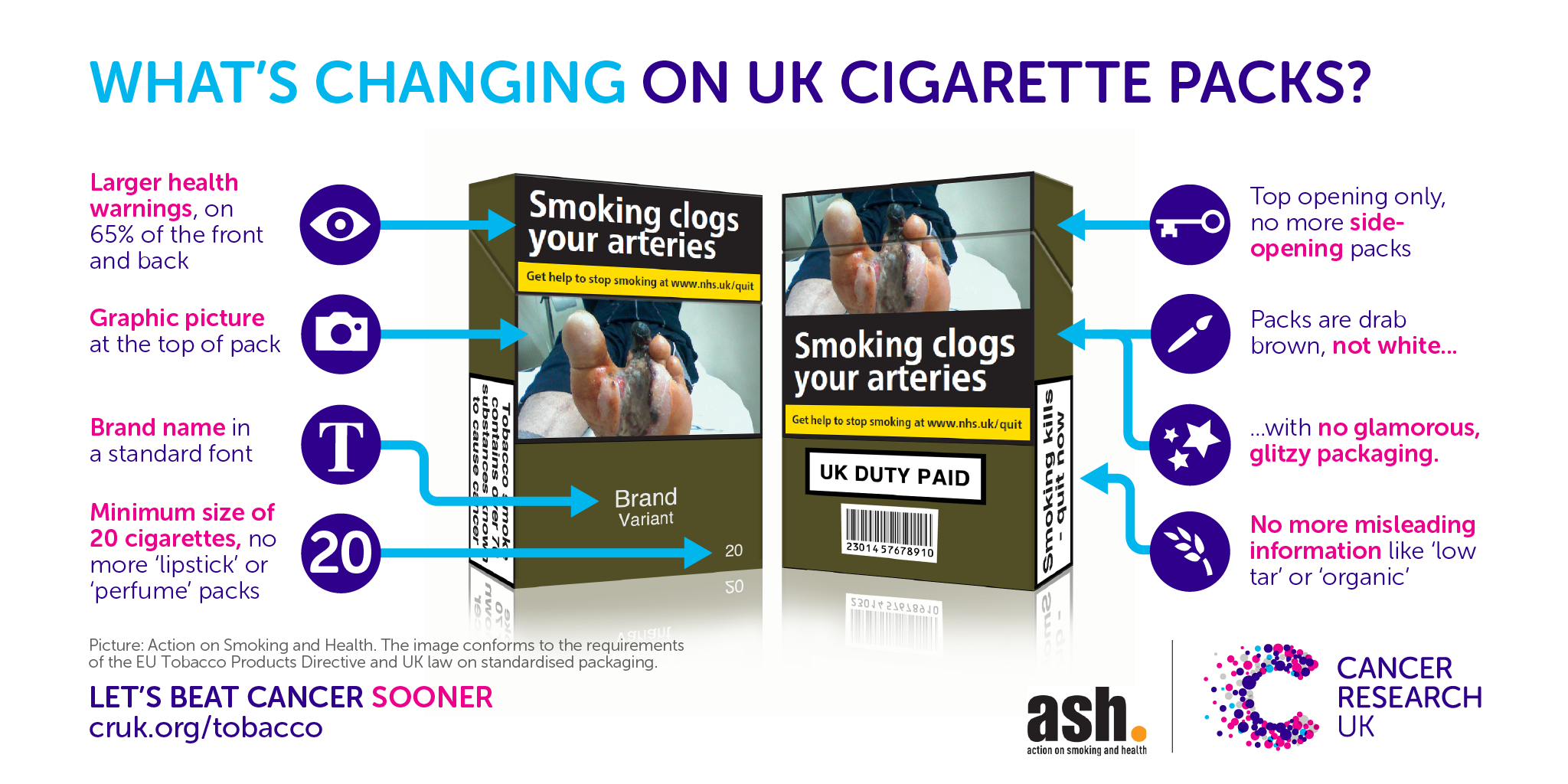 Image of whats changing on cigarette packs