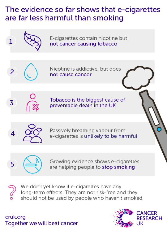 Vaping vs Smoking. The Facts.