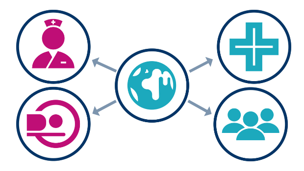 ICBP Policy & Practice Impacts & Resources Test page 