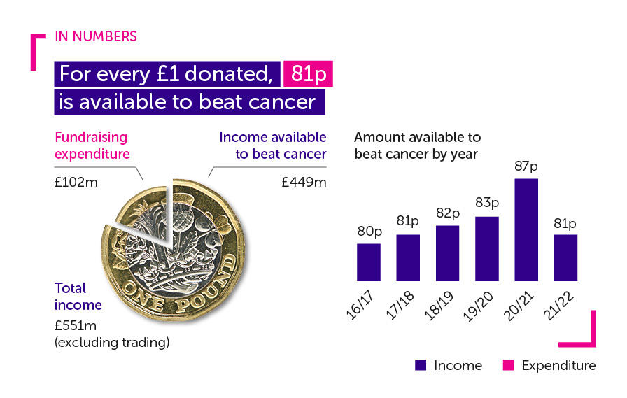 Spending infographic