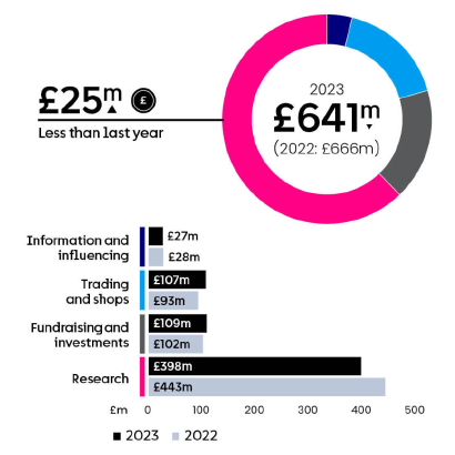 annual expenditure graphic