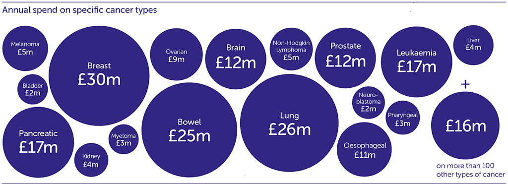 Infographic describing our online research spending