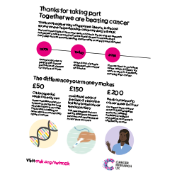 Fundraising pack - how you're money makes a difference - Swim 10K November Challenge