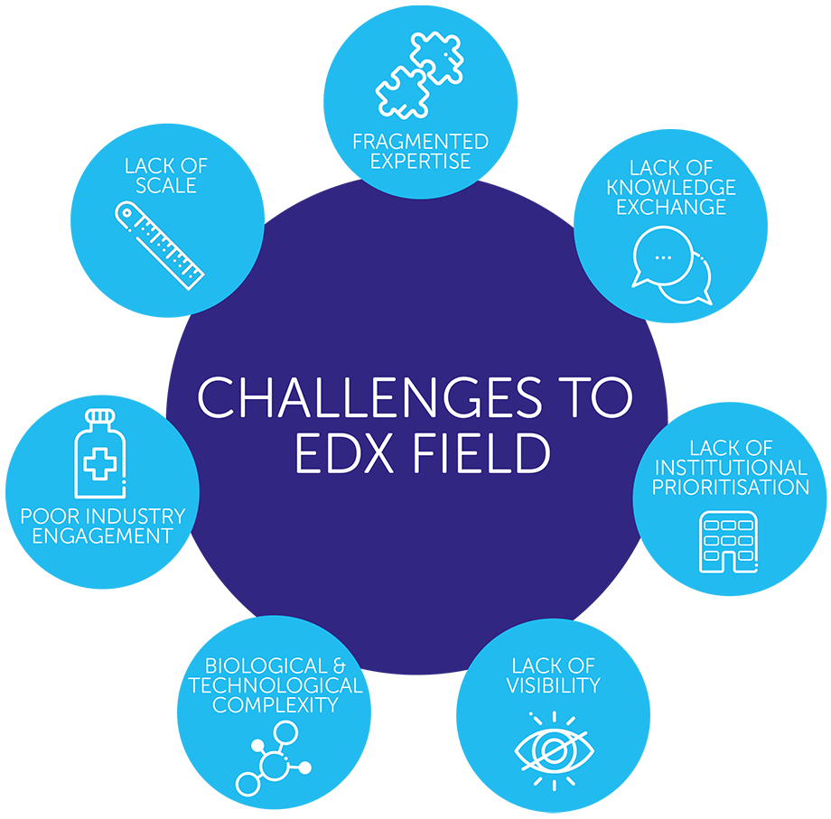 Challenges to the early detection field Challenges to the early detection field