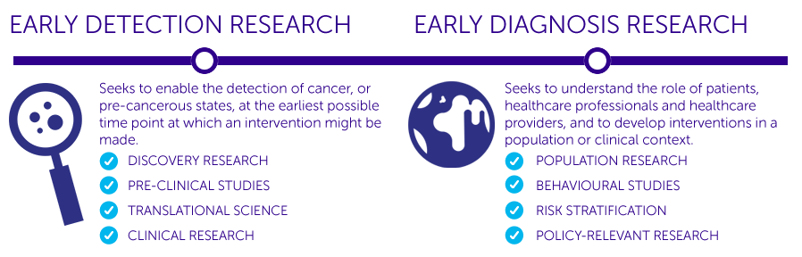 EDx research areas diagram