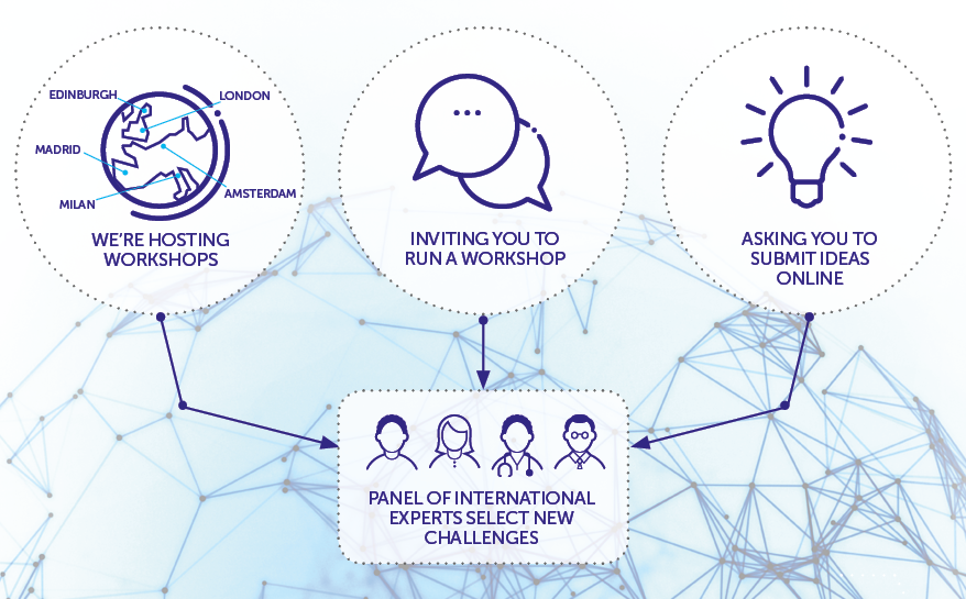 How we're setting the next Grand Challenges How we're setting the next Grand Challenges