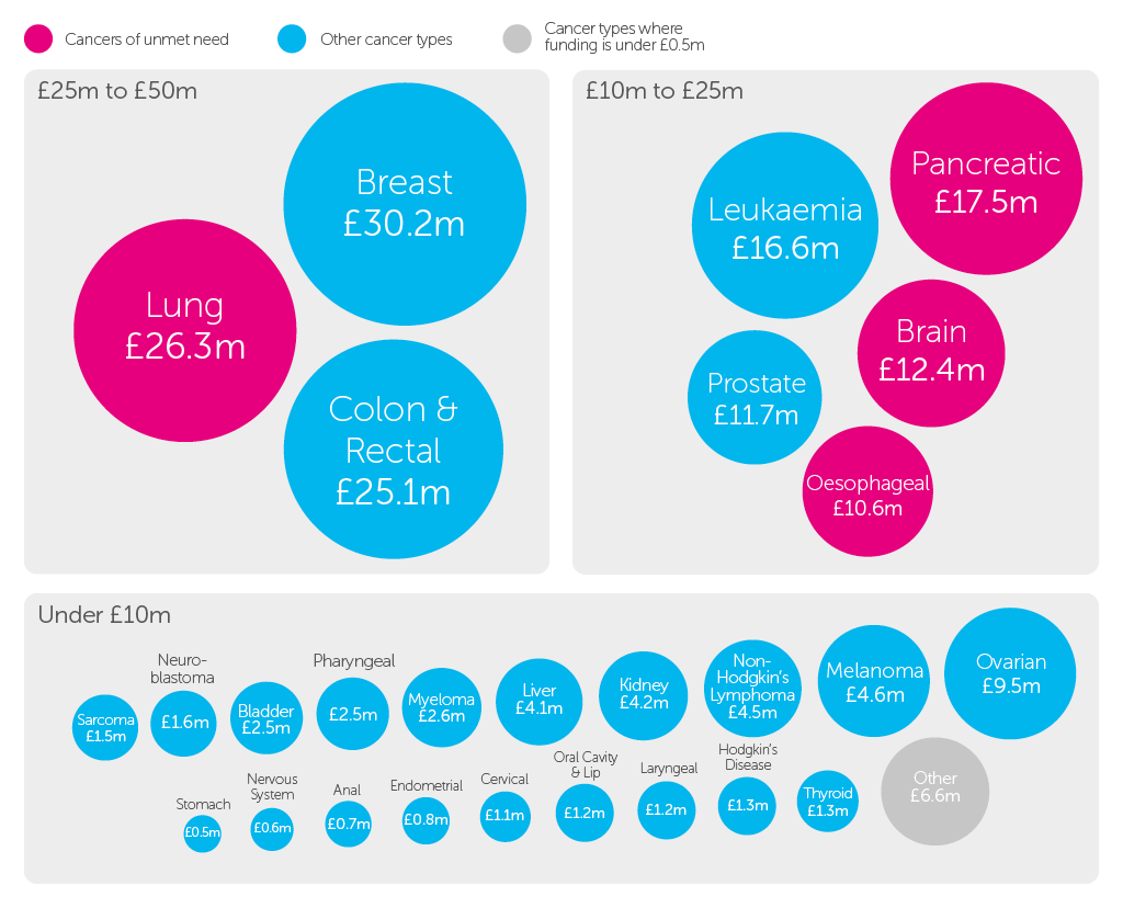 2019/20 research spend graphic