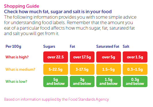 How to read food labels when dieting