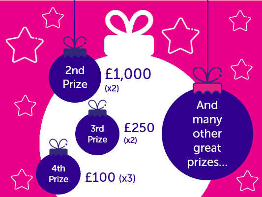 2nd prize £1,000 (x2), 3rd prize £250 (x2) 4th prize £100 (x3) and many other great prizes 2nd prize £1,000 (x2), 3rd prize £250 (x2) 4th prize £100 (x3) and many other great prizes
