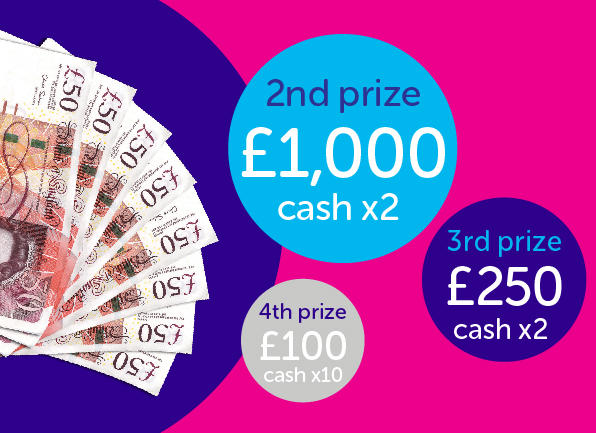 Other prizes you can win