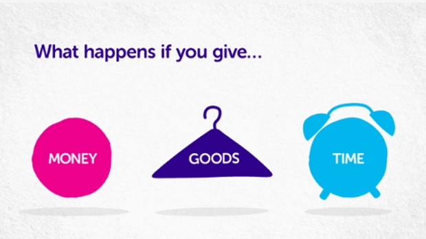 How your support helps How your support helps