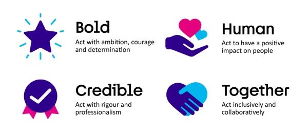 values
