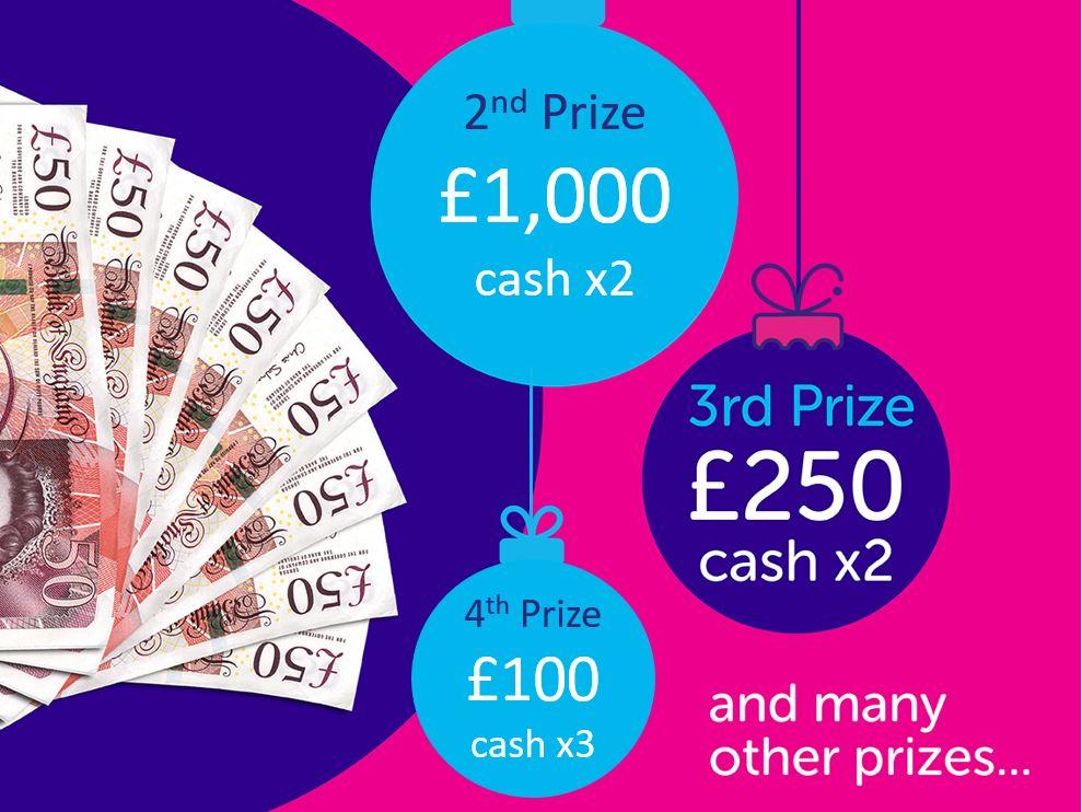 Poster advertising 2nd prize of £1000, 3rd prize of £250 and 4th prize of £100