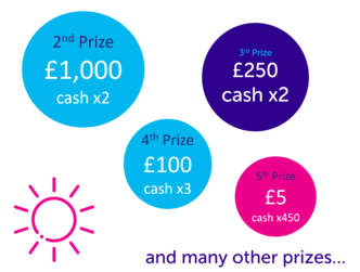 Other cash prizes