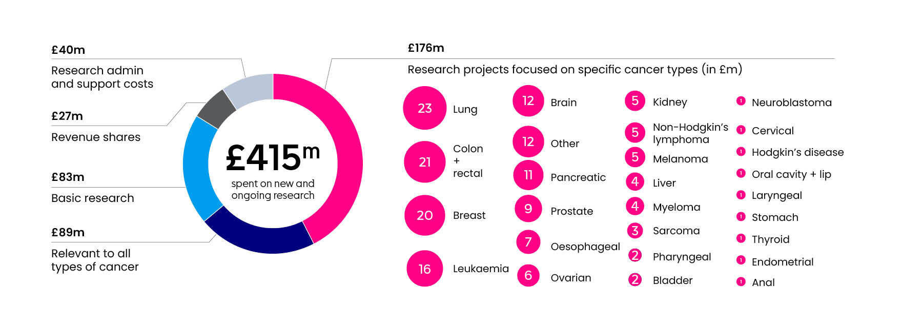 Annual research activity infographic