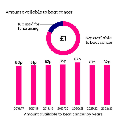 Spending infographic