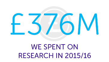 1,704 peer reviews we received in 2015/16