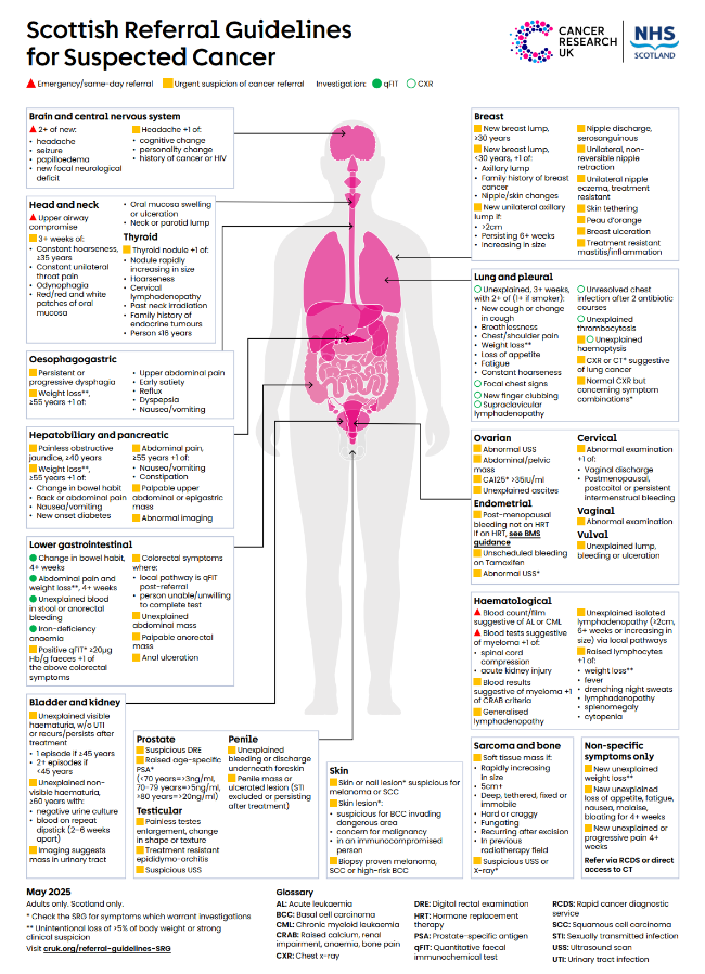 Scottish referral guidelines infographic.
