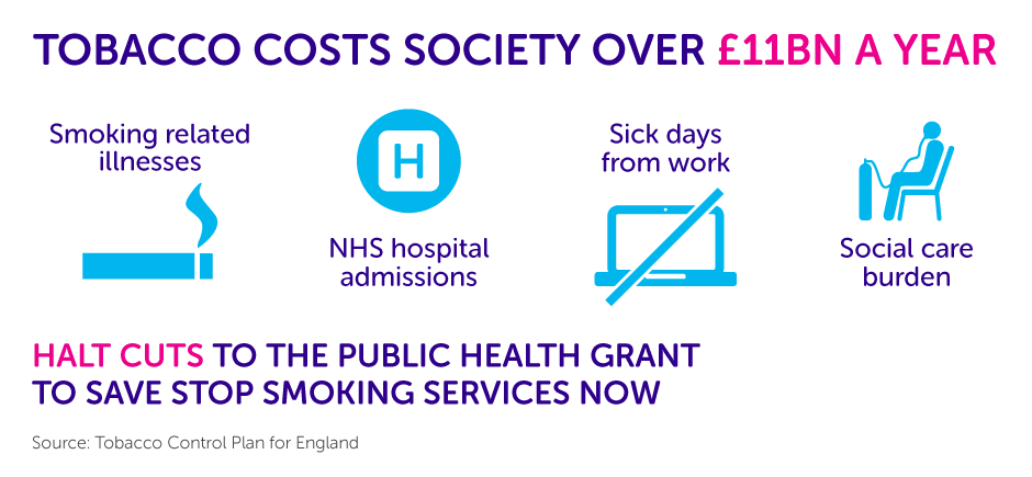 Tobacco costs society Tobacco costs society