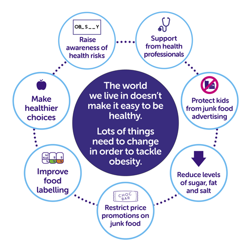 We Need Change Cancer Research UK