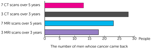 Bar Chart 1
