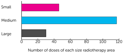 HYBRID bar chart 1 diagram
