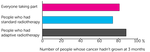 HYBRID bar chart 2 diagram