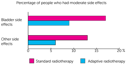 HYBRID bar chart 