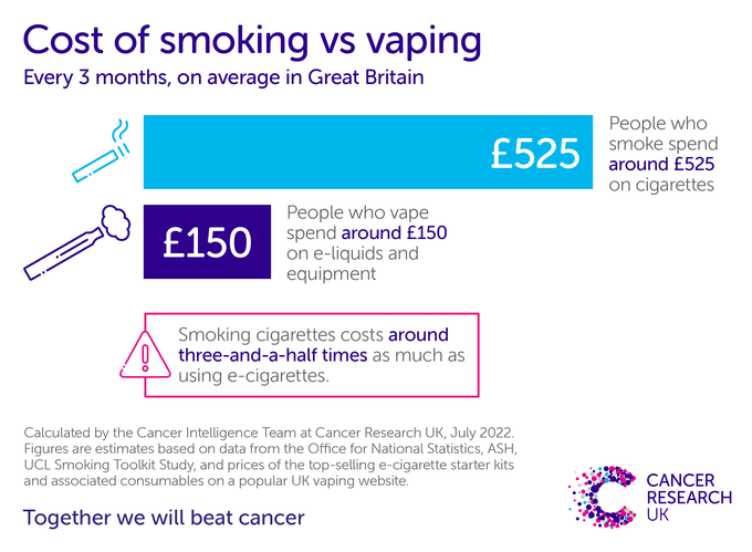 Cancer Research cost of smoking vs vaping comparison