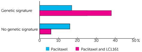 Trial Diagram
